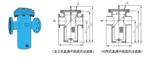 籃式過濾器